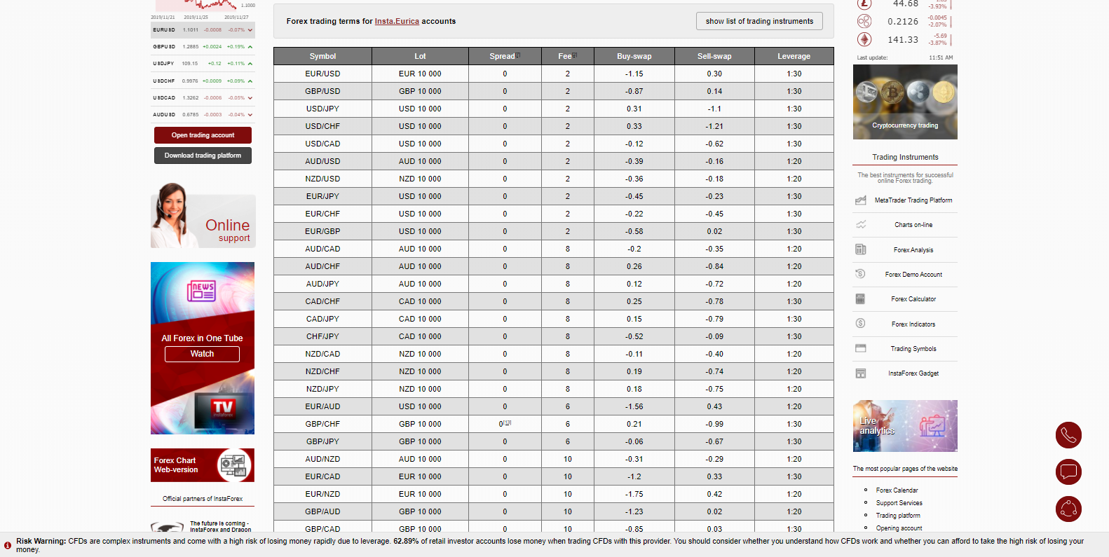 Insta.Eurica spreads Insta.Eurica spreads